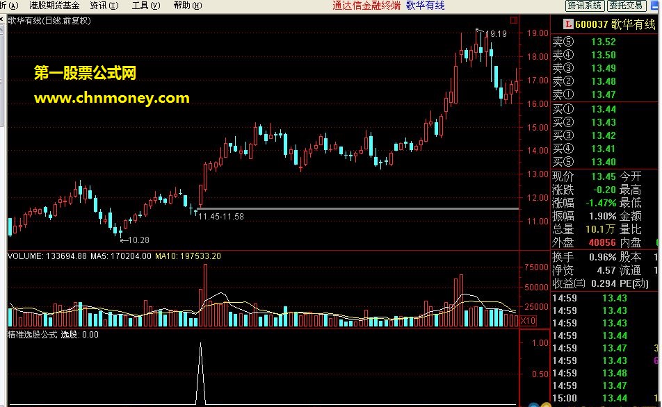 精准选股公式（无未来）
