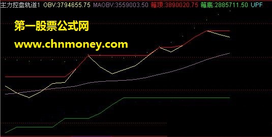 主力控盘轨道-副图（源码 图例）