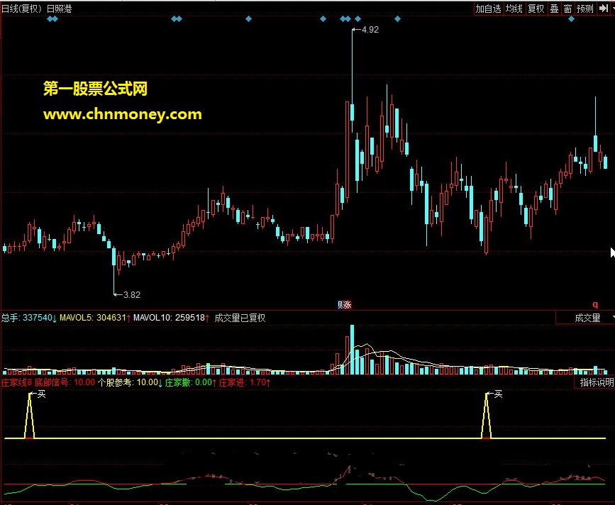 庄家线8 ，庄家线变红+金叉买入提示，没有未来函数