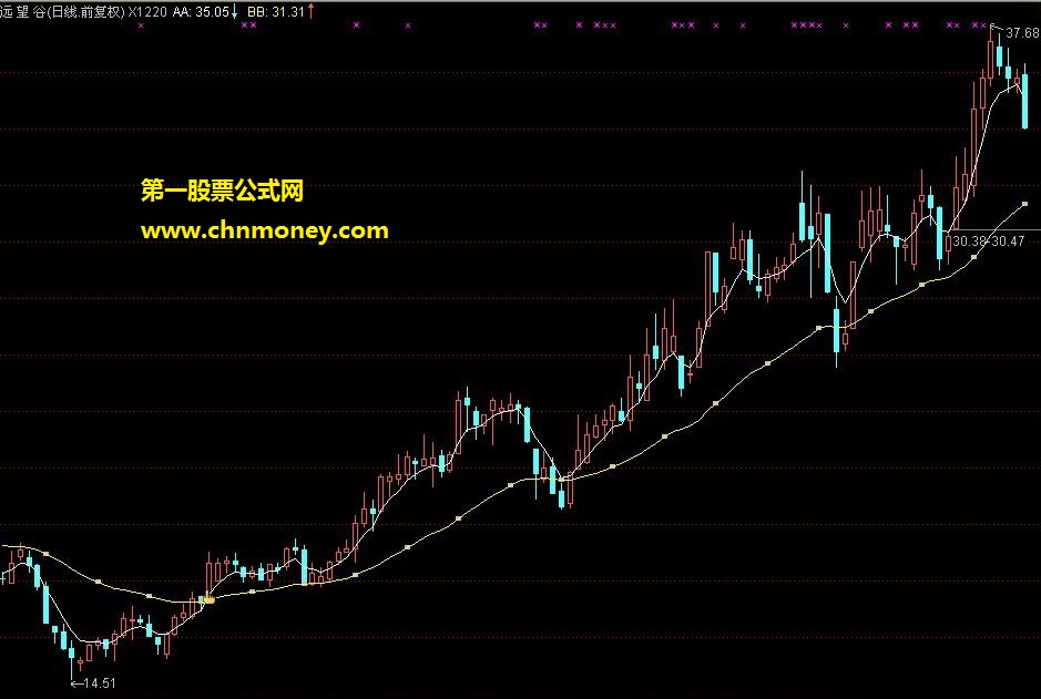 中线大波段{主图、源码、贴图}让你赚足一大波