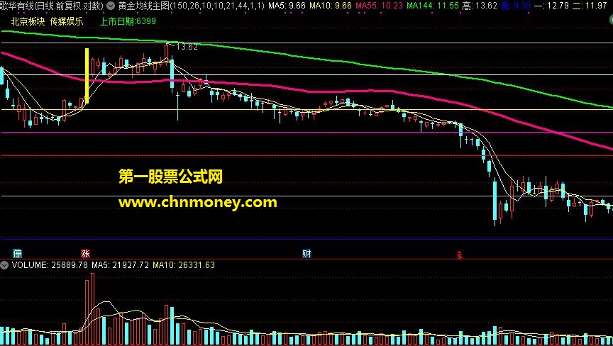 黄金分割+单阳不破+黄金均线主图（源码 主图）