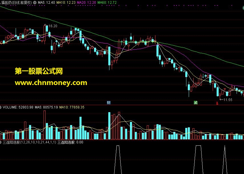 三连阳选股