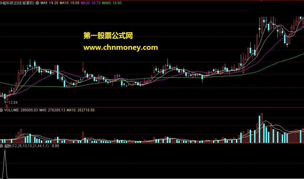 熊市做超跌，超跌选股公式一个