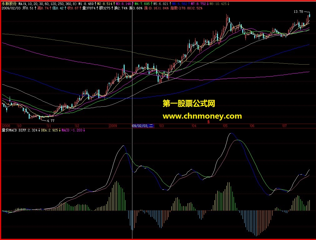 量价macd－－副图（源码）