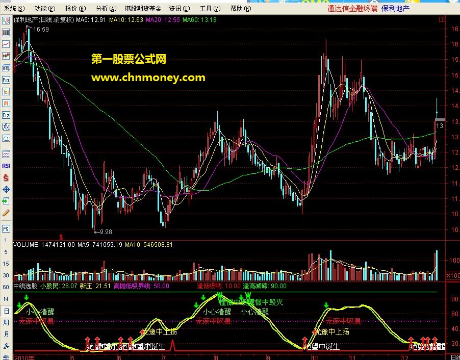 挺准的中线指标-中线选股