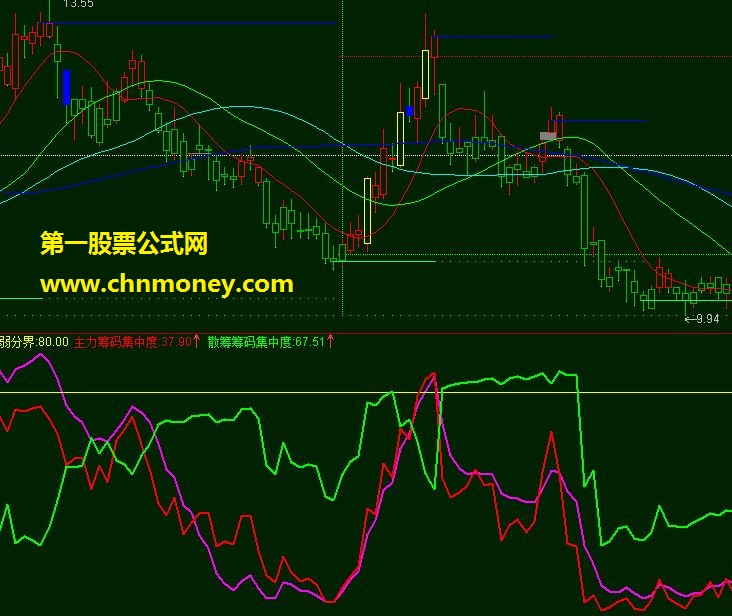 通达信【主力持仓】源码