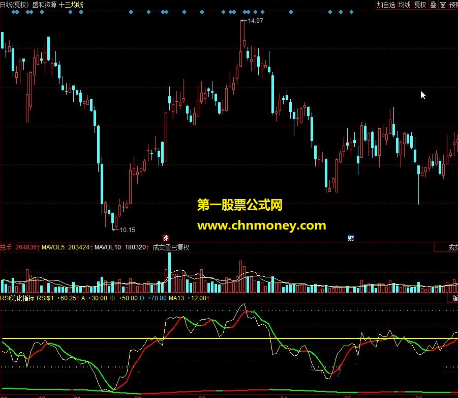 rsi优化指标