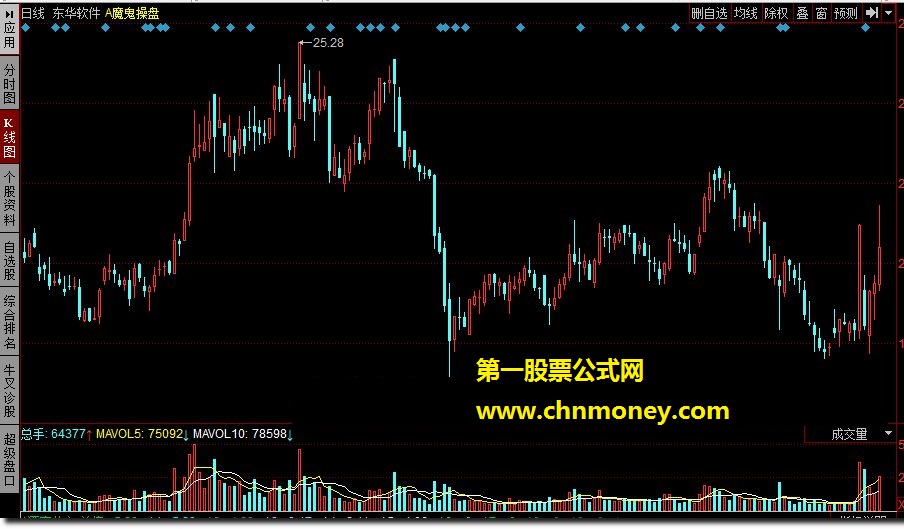 a漂亮公主 同花顺源码 贴图