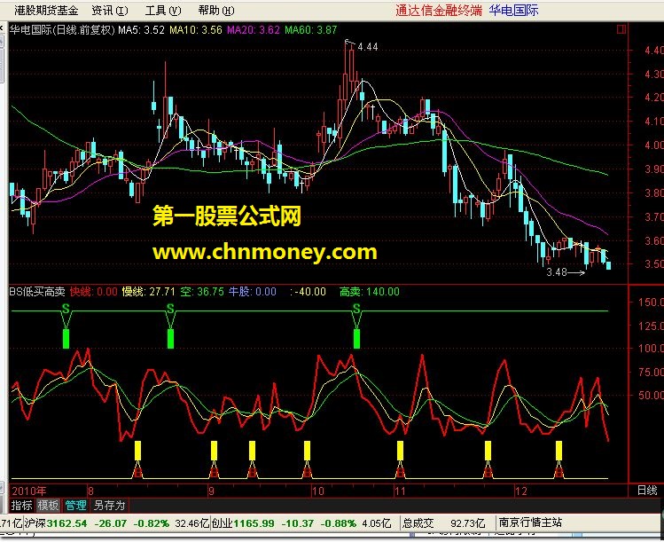 bs低买高卖副图指标