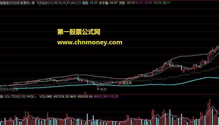 通达信公式22：飞天仙女主图