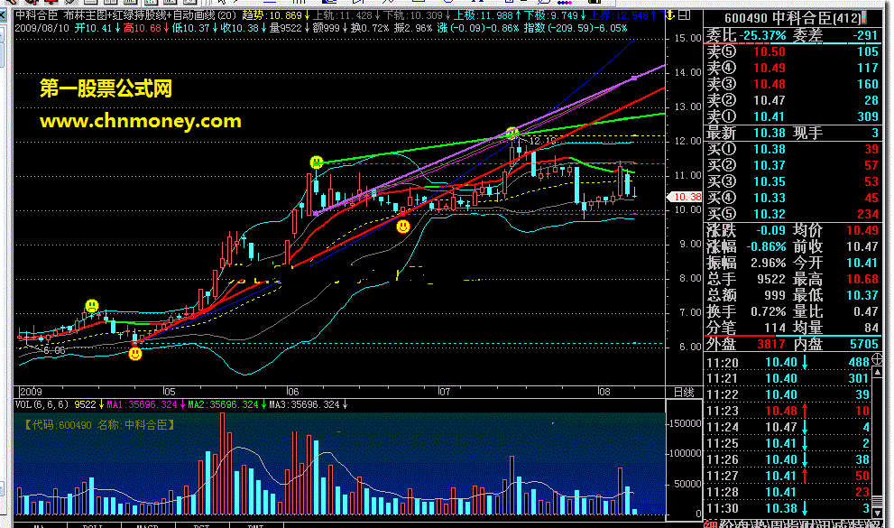 布林主图+红绿持股线+自动画线