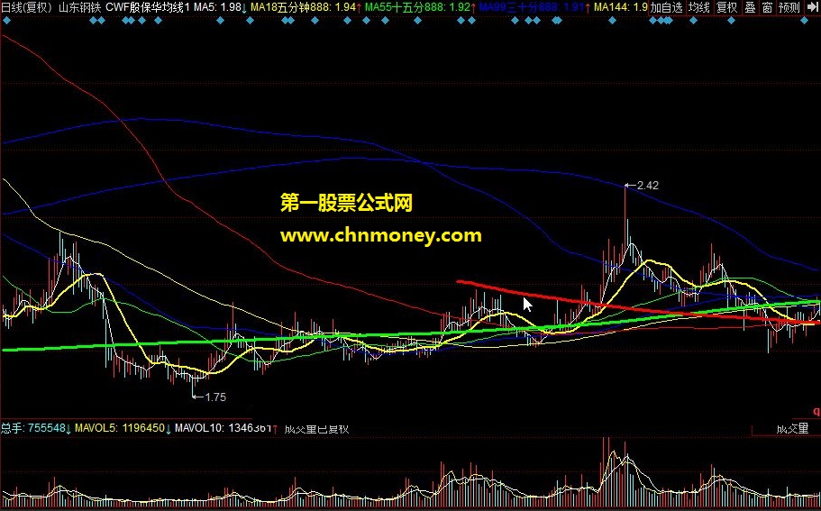 cwf殷保华均线1