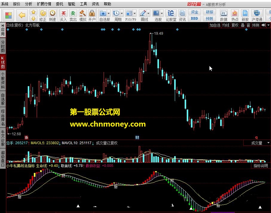 小牛私募战法