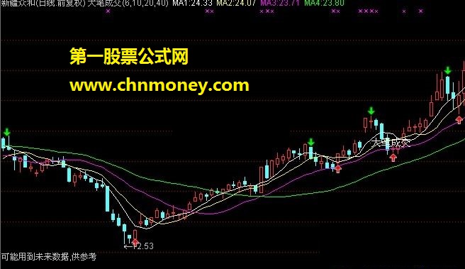 大笔成交（大资金活动、底部）