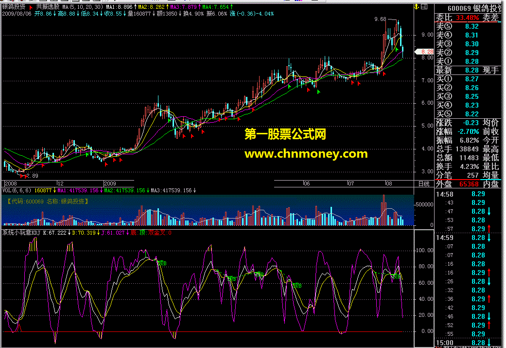 系统小玩意kdj（飞狐）