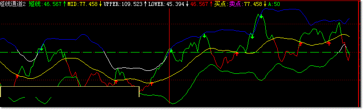 短线通道 飞狐通道