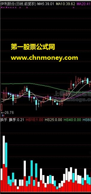 换手（零线、收阳线）-指标公式源码