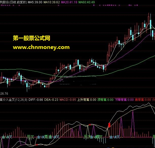 看盘波段（波段买入或持股、波段卖出或观望）