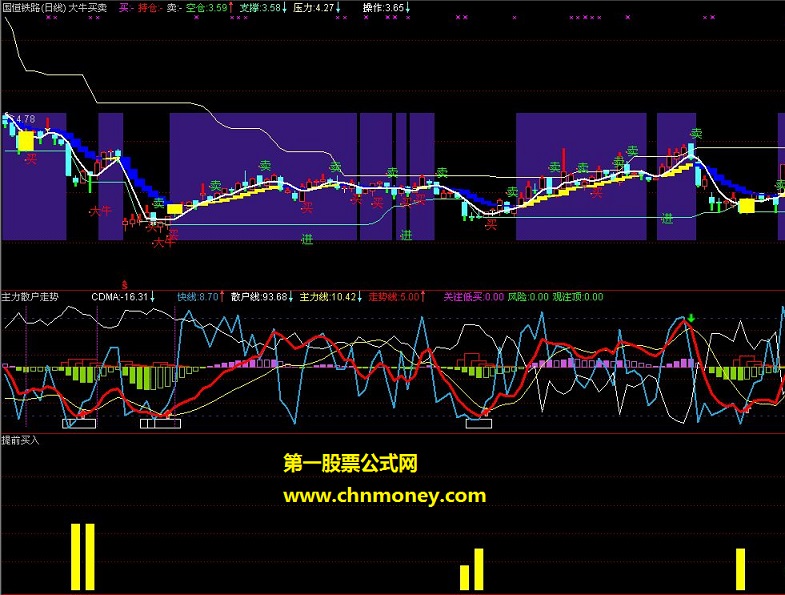 淘来的“提前买入”新版（副图、源码、公式、贴图）