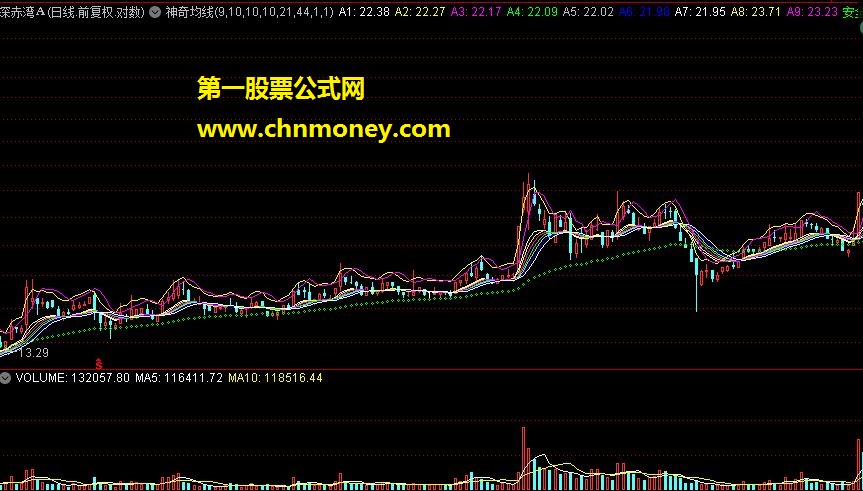 神奇均线（主图指标）