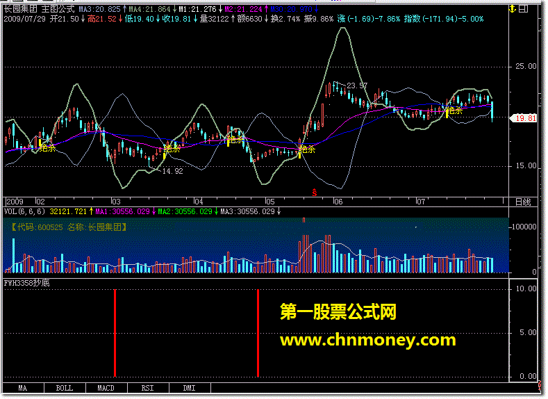 fwh3358抄底