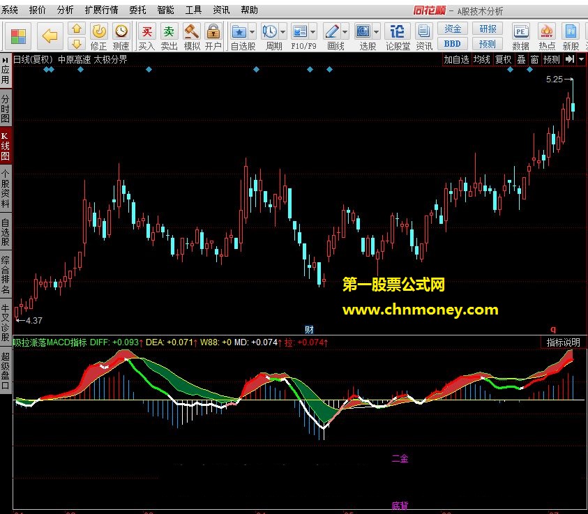 吸拉派落macd指标