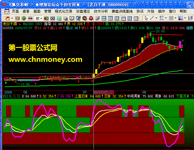 棋盘kd