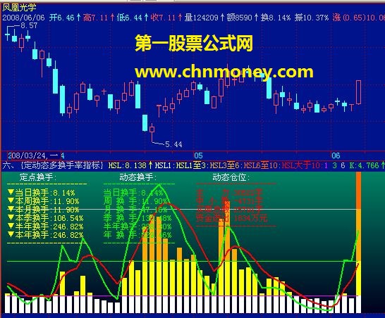 定动态多换手率飞狐4.9以上使用