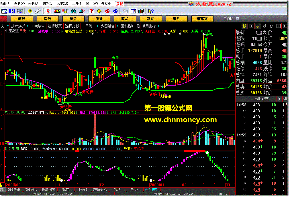 组合副图(飞狐)