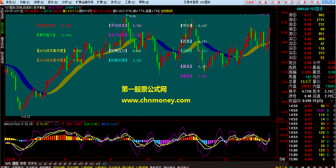 数字解盘——（主图、源码）通达信首发