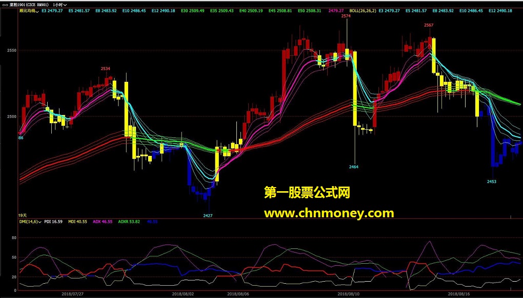 变色顾比均线（源码 主图 文华 贴图）