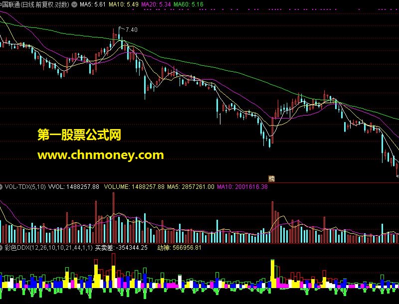 彩色ddx 本公式最大的优点就是逃顶100%