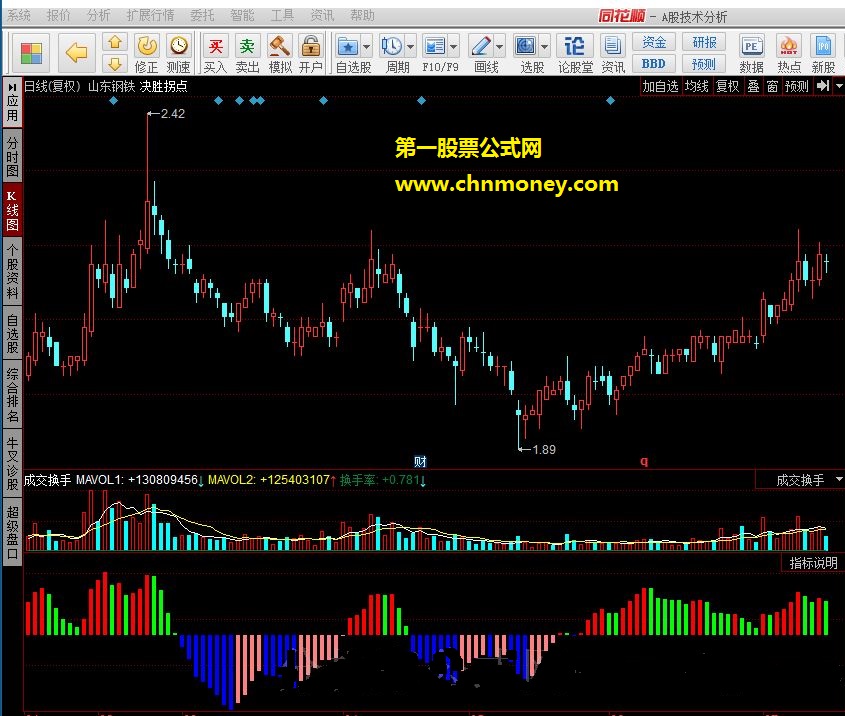 金山macd