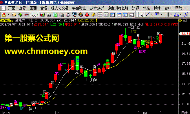 易经六十4卦