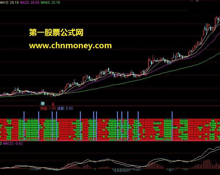 十指金叉改进版