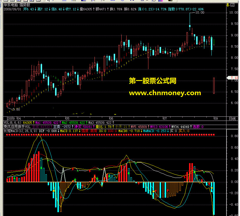 自用长短macd