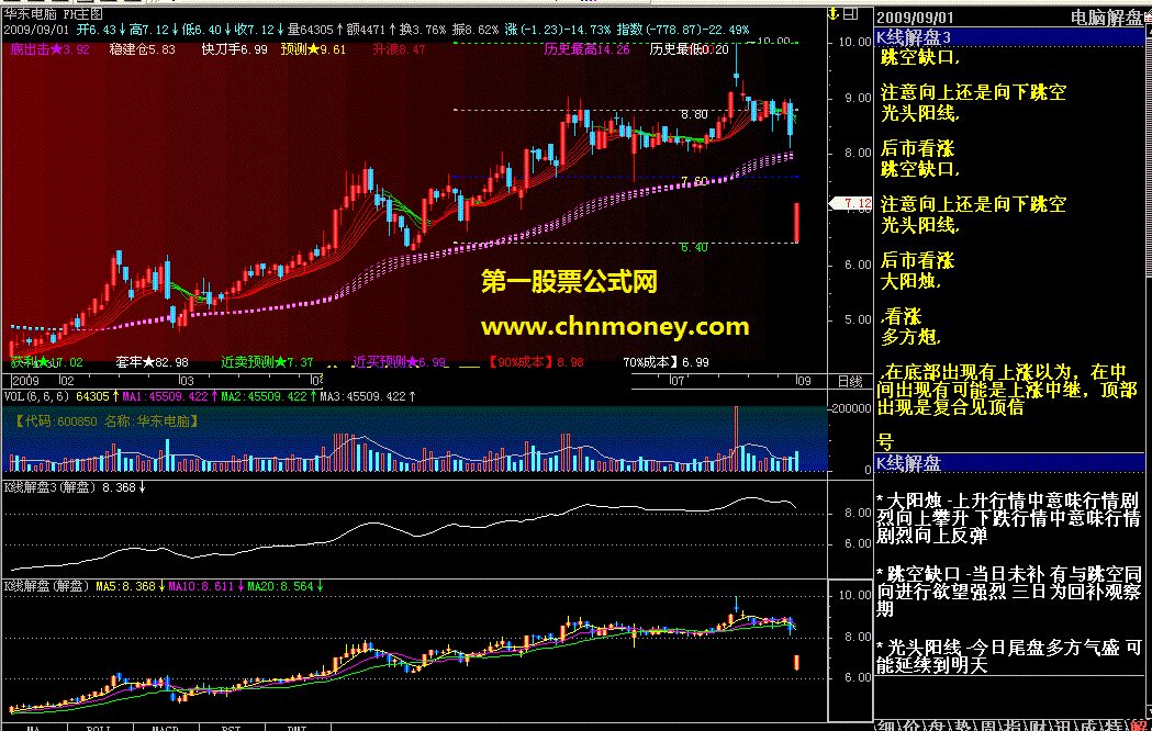 k线解盘(另一个版本)