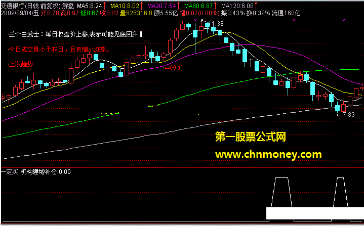 机构建增补仓选股公式（源码）