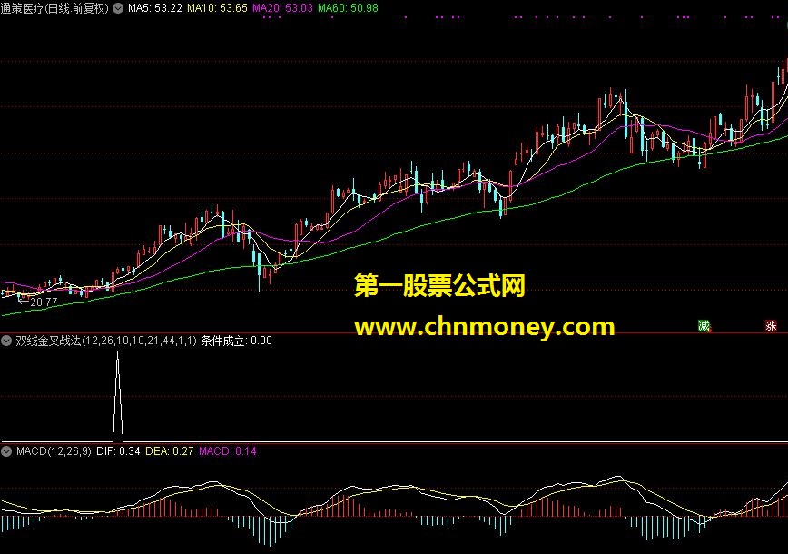 龙腾四海：《双线金叉战法》指标源码