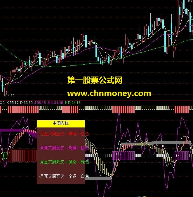 kdj战法（中间彩柱、周kd金叉）-指标公式源码