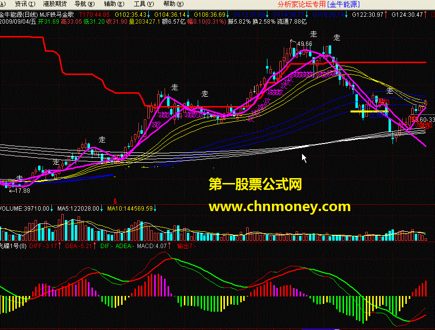 mjf铁马金歌 天极的部分公式（飞狐版）