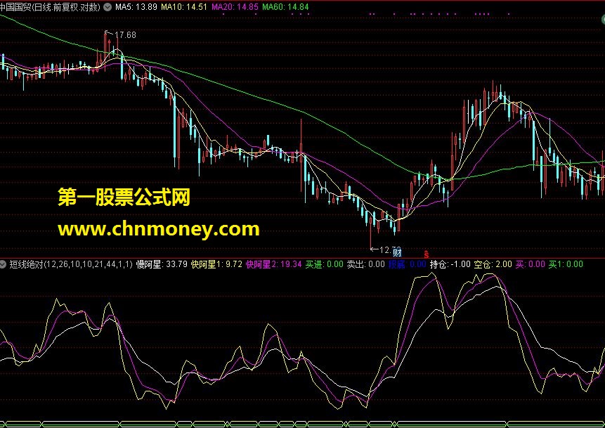 短线绝对非常好用的指标 公式