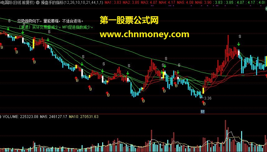 长征解盘、红色均线、操盘手的指标（源码 主图 贴图）