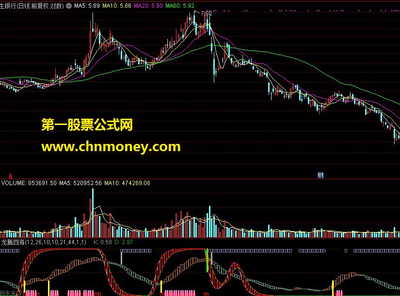 龙腾四海：私募最佳绝密波段，笑傲江湖指标