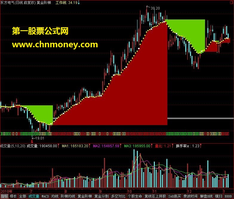 通达信黄金阶梯