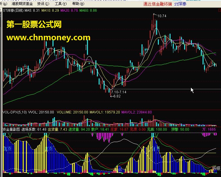 资金量副图－－一组淘宝买来的通达信公式