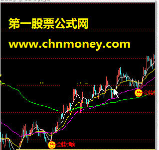 一剑封喉（转帖）（优秀指标源码）