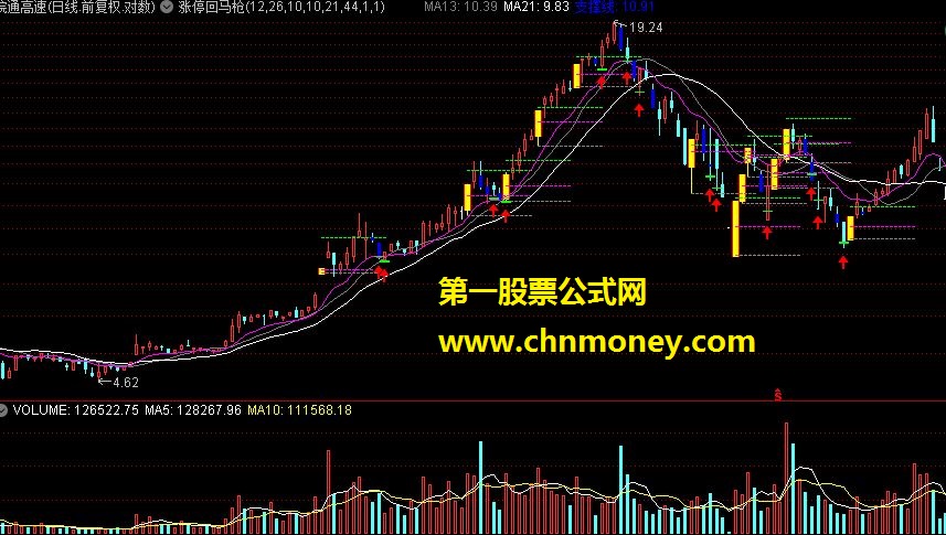 涨停回马枪：选股+预警+指标抓涨停