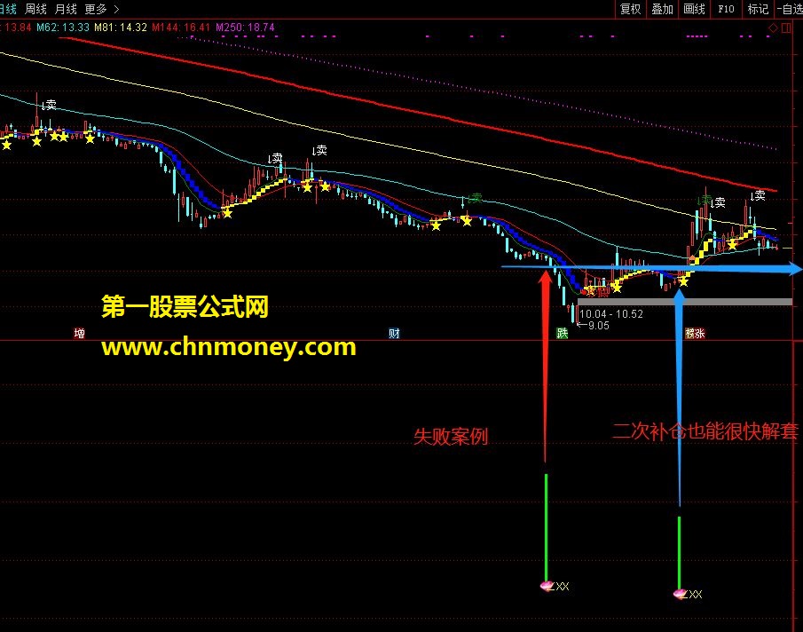 金碧辉煌（指标 副图/选股 通达信 贴图）无未来 无加密