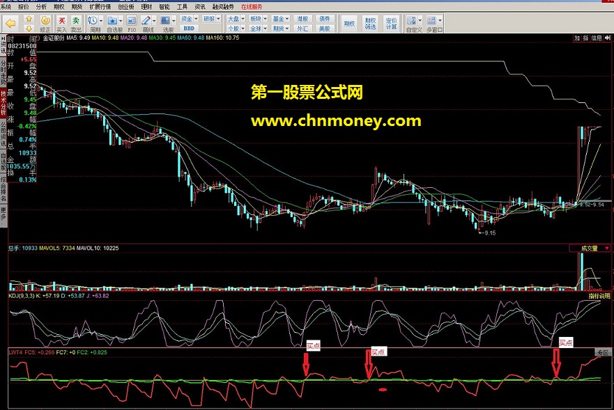 量价指标，适合t或超短线